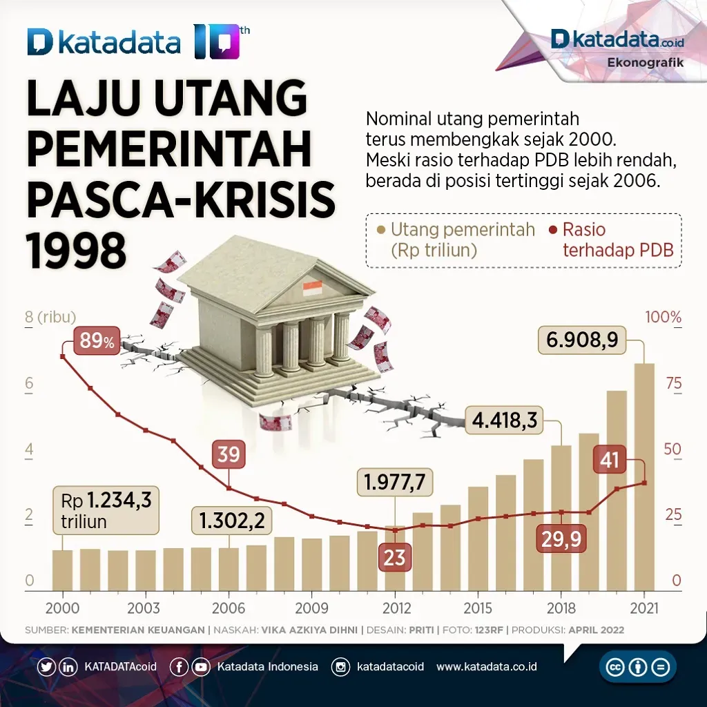Menavigasi Ekonomi Paskah Krisis: Tarihten Öğrenilen Dersler