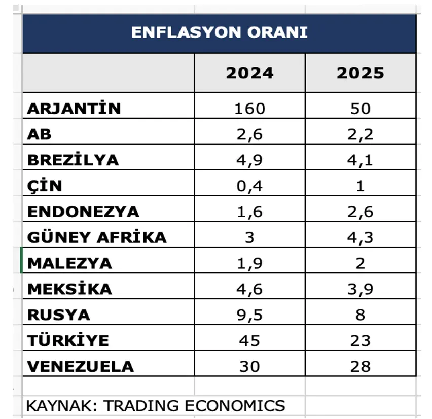 Endonezya Ekonomisi 2025: Trendler ve Yatırım Fırsatları