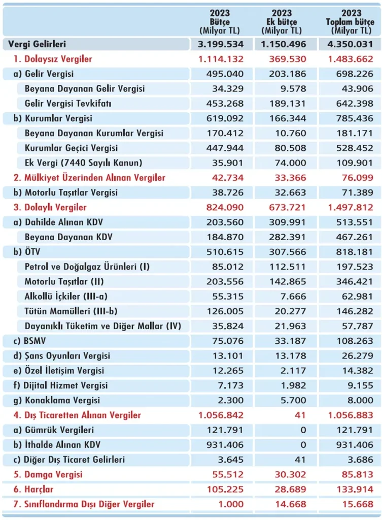Enflasyon, Vergi ve Bütçe: Bireyler İçin Ne Anlam Taşıyor?