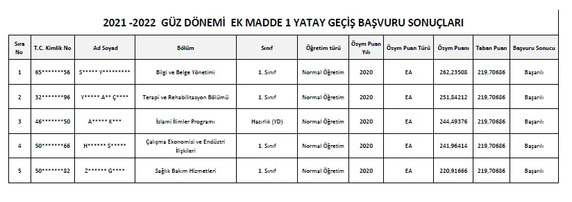 PAÜ Yatay Geçiş Sonuçları Açıklandı mı? Son Durum