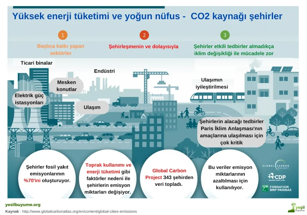 KOBİ’lerin Ulusal Ekonomideki Rolü ve Yerel Büyümeye Etkisi