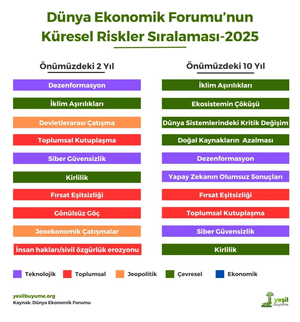 Küresel Ekonomi 2025: Trendler ve İşiniz İçin Fırsatlar