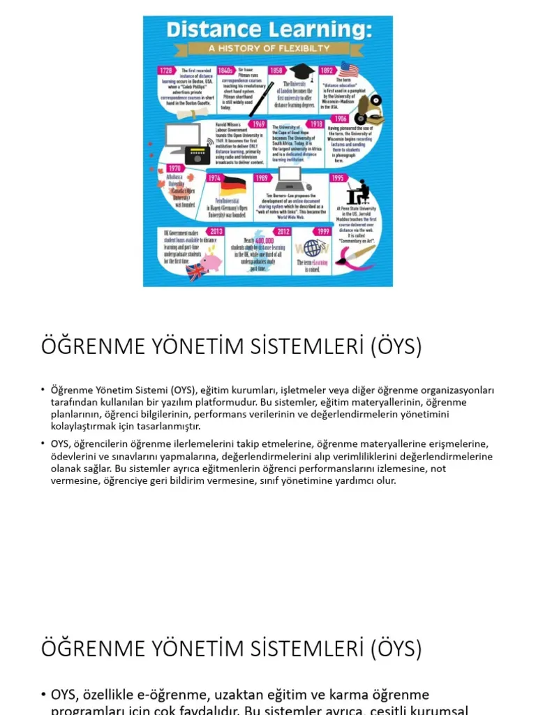 Uzaktan Öğrenme: Eğitimde Teknoloji ve Uygulamalar