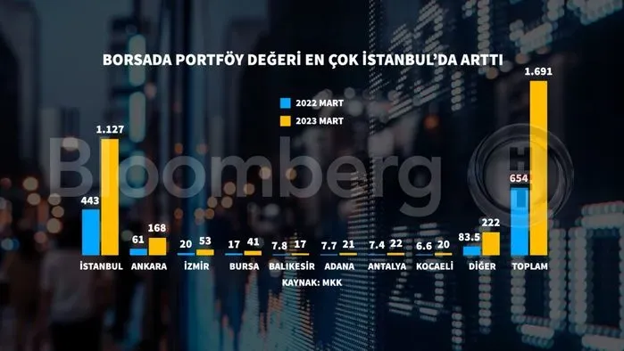 Değişen Ekonomide Dayanıklı Portföy İçin Stratejiler