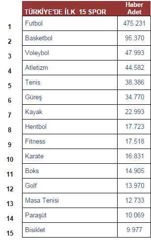 Türkiye’de en popüler spor dalları ve gelecek etkinlikler