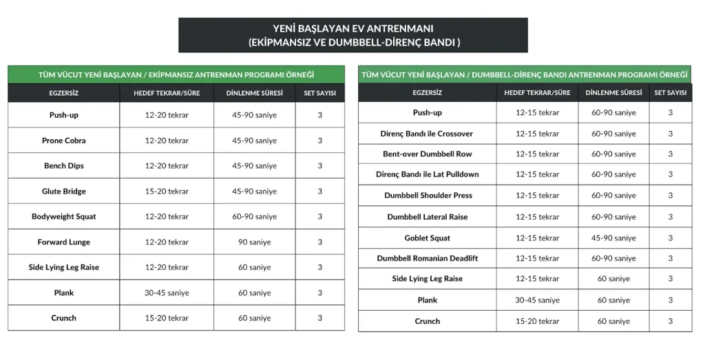 Spor Antrenman Planları: Özelleştirilmiş Programlar