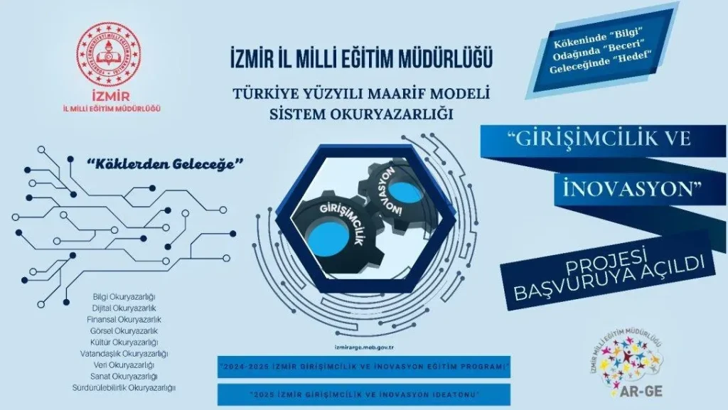 Teknoloji ile Girişimcilik: Başarılı Startup Dersleri