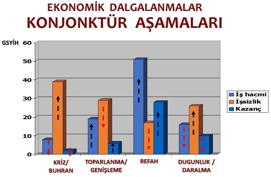 Ekonomide dalgalanmalar ve piyasa analizleri: Güncel görünüm