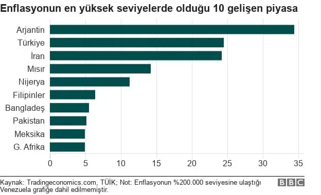 Enflasyonun ekonomiye etkisi: Bütçenizi koruma yolları