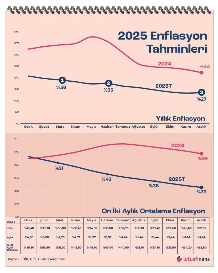 Ekonomi Tahminleri 2025-2030: Trendler, Riskler ve Fırsatlar