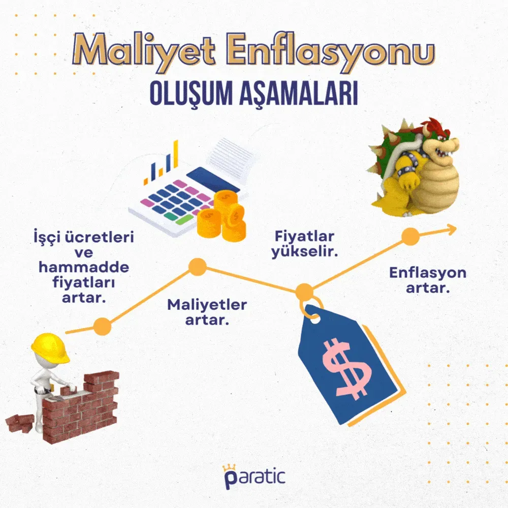 Enflasyon nedir: vatandaşlar için kısa ve net rehber